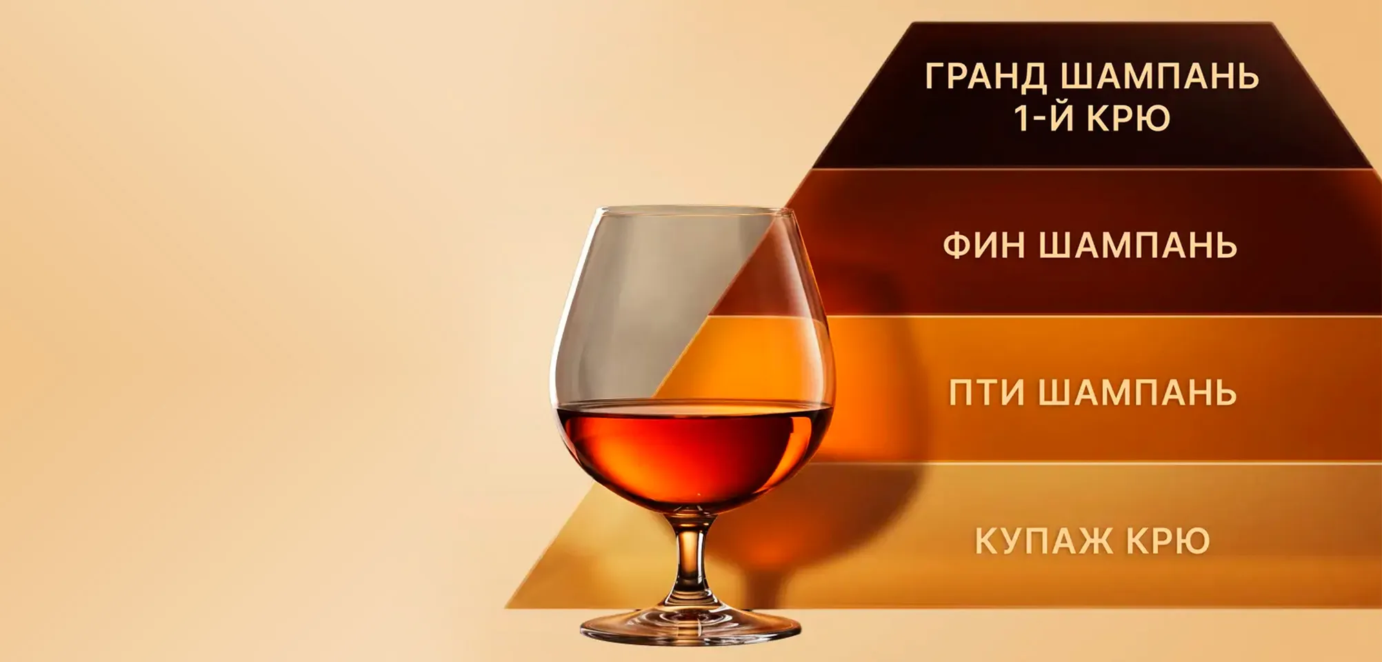 Иерархия Крю в Коньяке