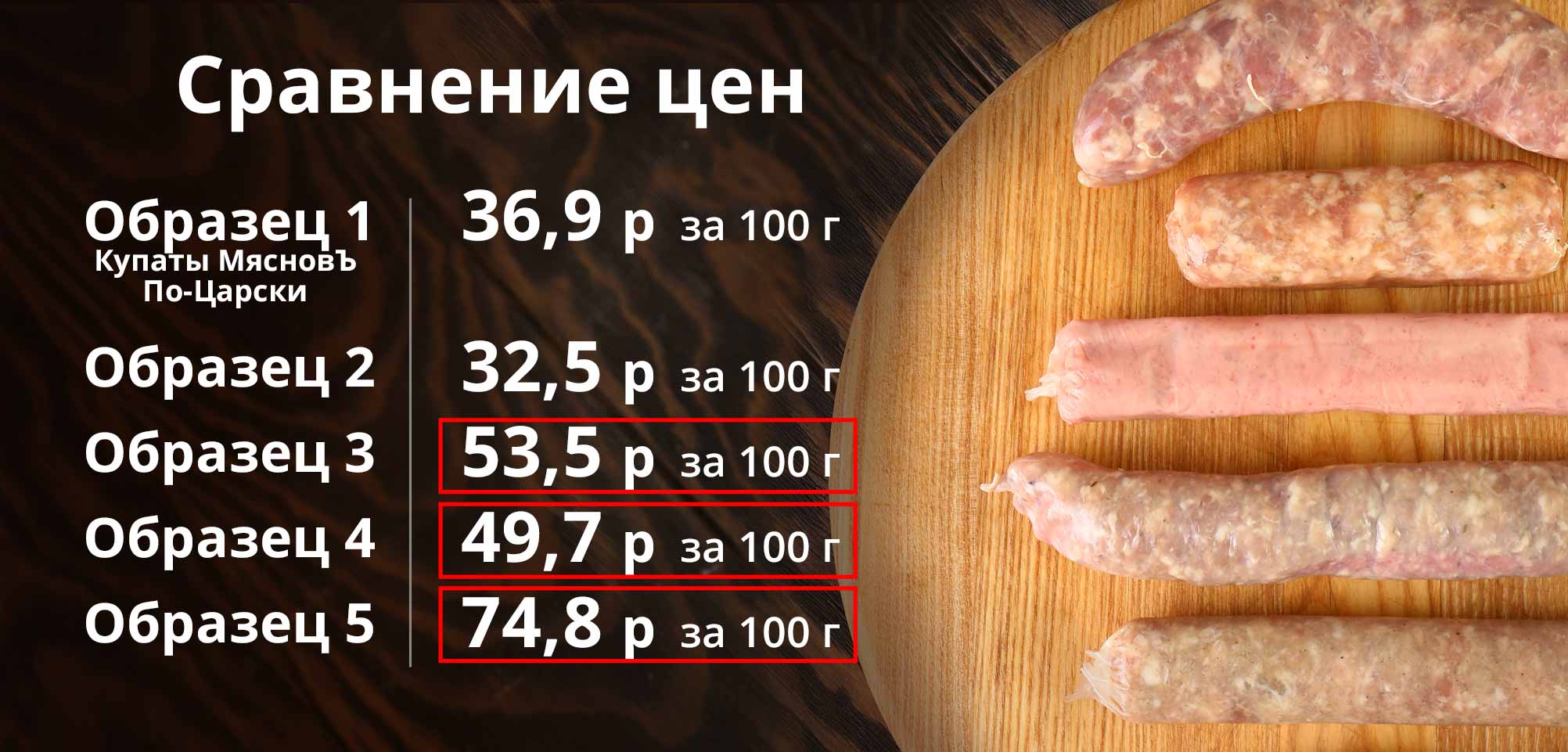сравнение цен на колбаски