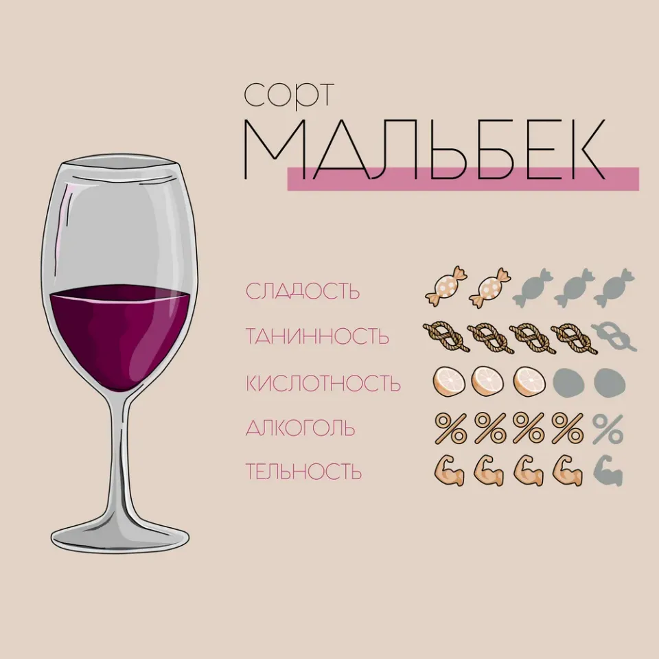 вино ОПИ МАЛЬБЕК 12-15% 0.75, красное, сухое, Аргентина