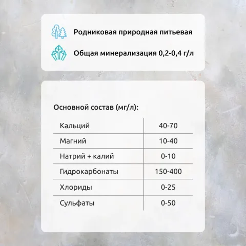 Вода родниковая природная питьевая негазированная 1,5л