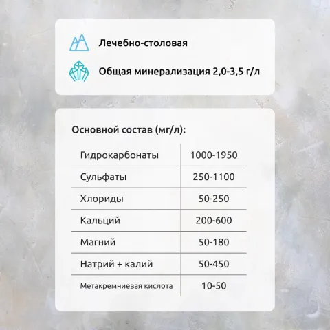 Вода минеральная природная лечебно-столовая Нарзан газированная 1л
