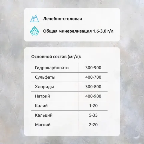 Вода минеральная природная лечебно-столовая Псыж газированная 1л